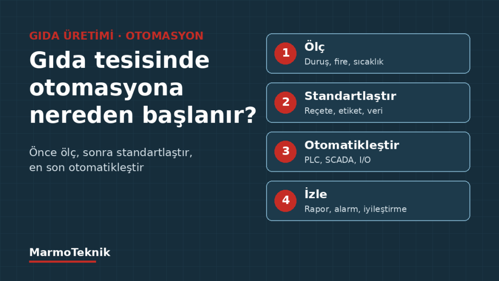 Gıda tesisinde otomasyona nereden başlanır: ölç, standartlaştır, otomatikleştir, izle