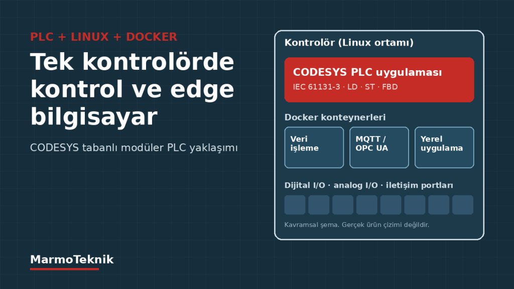 Nexto XF kavramsal şema: PLC, Linux ve Docker aynı kontrolörde